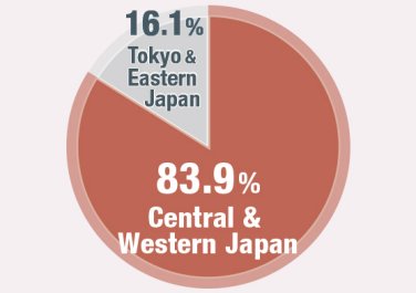 Most Domestic Visitors are from Central & Western Japan