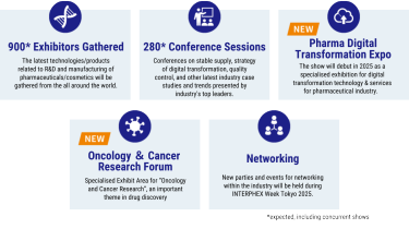 What's New about INTERPHEX WEEK