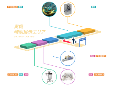 「最新実機 デモ体験エリア」は、インテックス大阪 5号館 会場入口から直進