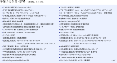 参加予定企業・部署（一部抜粋、五十音順）