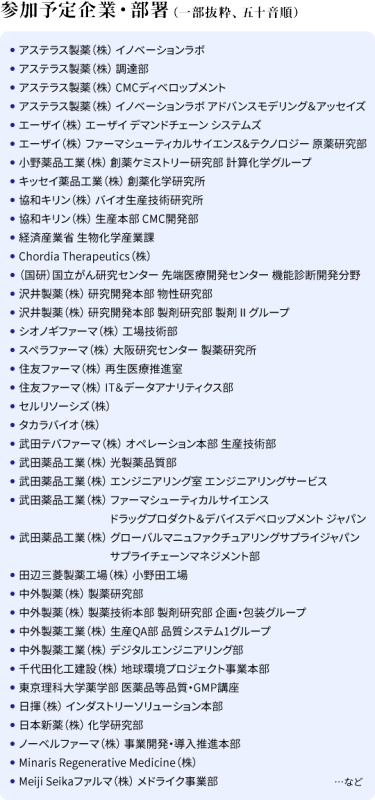 参加予定企業・部署（一部抜粋、五十音順）