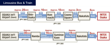 Limousine Bus & Train